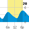 New Millford tide chart for Tuesday, September 20, 2022