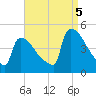 New Millford tide chart for Monday, September 5, 2022
