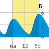 New Millford tide chart for Tuesday, September 6, 2022