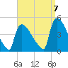 New Millford tide chart for Wednesday, September 7, 2022