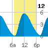 New Millford tide chart for Wednesday, October 12, 2022