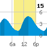 New Millford tide chart for Saturday, October 15, 2022