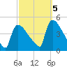 New Millford tide chart for Wednesday, October 5, 2022