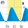 New Millford tide chart for Sunday, October 9, 2022