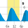 New Millford tide chart for Wednesday, November 9, 2022