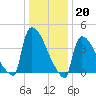 New Millford tide chart for Friday, January 20, 2023