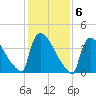 New Millford tide chart for Monday, February 6, 2023