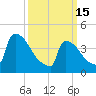 New Millford tide chart for Wednesday, March 15, 2023