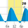 New Millford tide chart for Monday, March 20, 2023