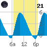 New Millford tide chart for Tuesday, March 21, 2023