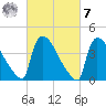 New Millford tide chart for Tuesday, March 7, 2023