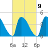 New Millford tide chart for Thursday, March 9, 2023