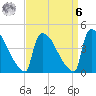 New Millford tide chart for Thursday, April 6, 2023
