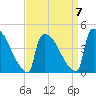 New Millford tide chart for Friday, April 7, 2023