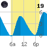 New Millford tide chart for Friday, May 19, 2023