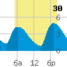New Millford tide chart for Tuesday, May 30, 2023