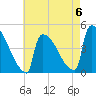 New Millford tide chart for Saturday, May 6, 2023