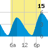 New Millford tide chart for Thursday, June 15, 2023