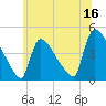 New Millford tide chart for Friday, June 16, 2023