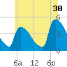 New Millford tide chart for Friday, June 30, 2023