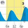 New Millford tide chart for Saturday, June 3, 2023