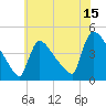 New Millford tide chart for Saturday, July 15, 2023