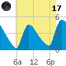 New Millford tide chart for Monday, July 17, 2023