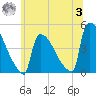 New Millford tide chart for Monday, July 3, 2023