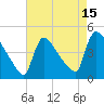 New Millford tide chart for Tuesday, August 15, 2023