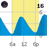 New Millford tide chart for Wednesday, August 16, 2023