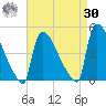 New Millford tide chart for Wednesday, August 30, 2023