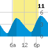 New Millford tide chart for Monday, September 11, 2023