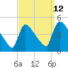 New Millford tide chart for Tuesday, September 12, 2023