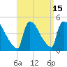 New Millford tide chart for Friday, September 15, 2023