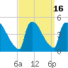 New Millford tide chart for Saturday, September 16, 2023