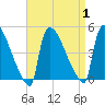 New Millford tide chart for Friday, September 1, 2023