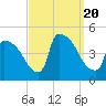 New Millford tide chart for Wednesday, September 20, 2023