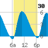 New Millford tide chart for Saturday, September 30, 2023