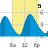 New Millford tide chart for Tuesday, September 5, 2023