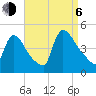 New Millford tide chart for Wednesday, September 6, 2023