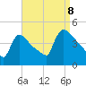 New Millford tide chart for Friday, September 8, 2023