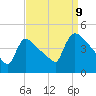 New Millford tide chart for Saturday, September 9, 2023