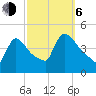 New Millford tide chart for Friday, October 6, 2023
