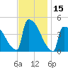 New Millford tide chart for Wednesday, November 15, 2023