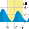 New Millford tide chart for Friday, March 15, 2024