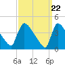 New Millford tide chart for Friday, March 22, 2024