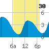 New Millford tide chart for Saturday, March 30, 2024