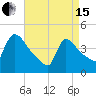 New Millford tide chart for Monday, April 15, 2024