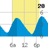New Millford tide chart for Saturday, April 20, 2024