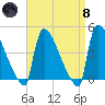 New Millford tide chart for Monday, April 8, 2024